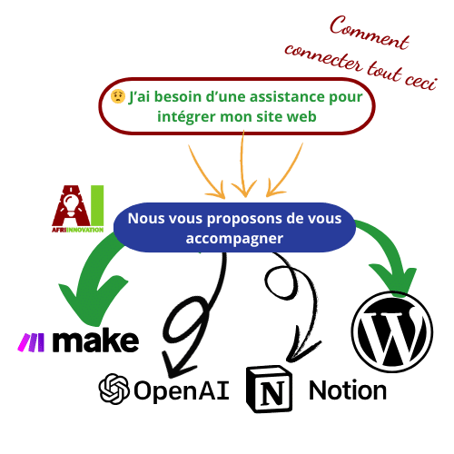 Graphique d'intégration d'applications 4